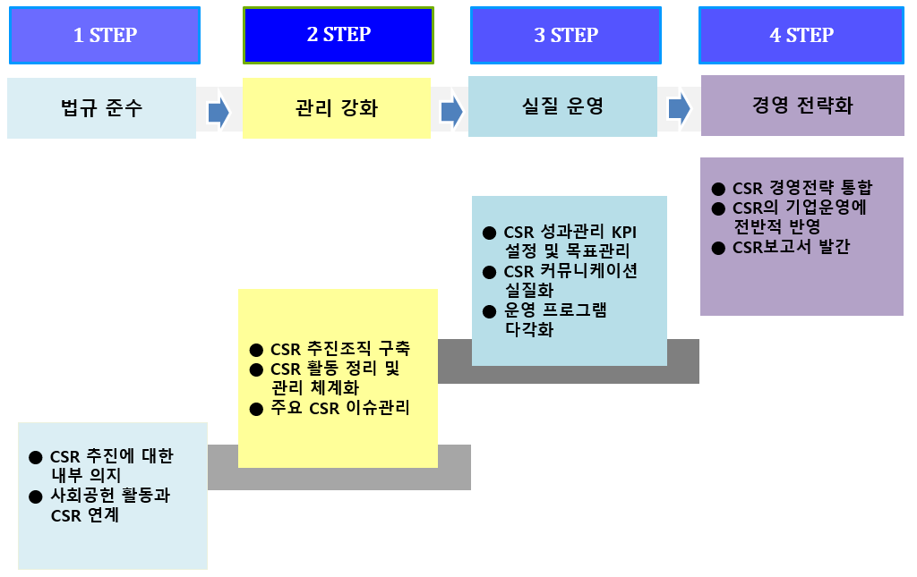 CSR PLAN